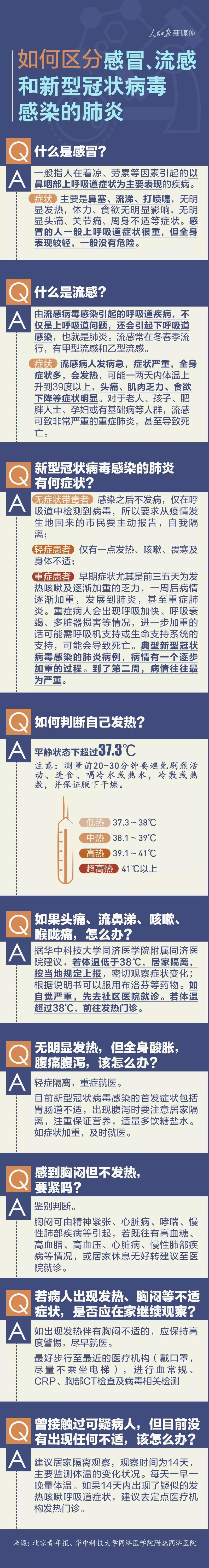 如何區分感冒流感和新型冠病毒肺炎.jpg