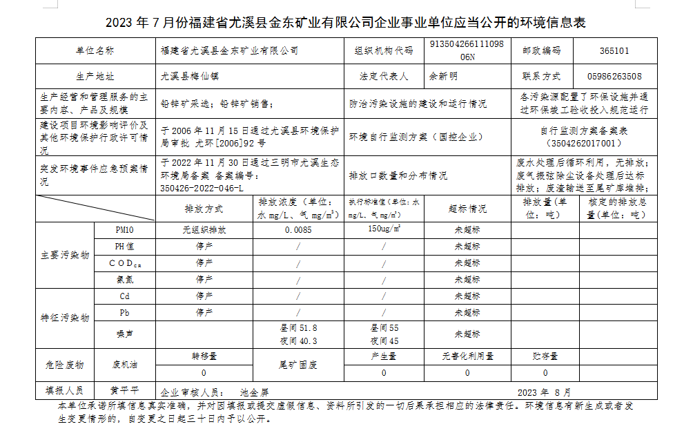 尤溪金東7月環境公開.png