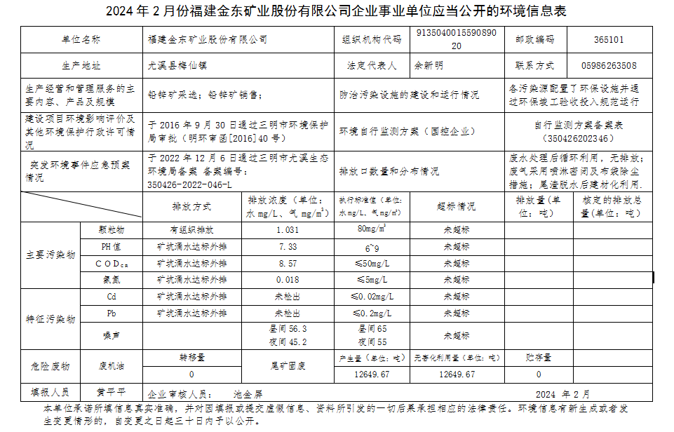 福建金東2月環境信息公開.png