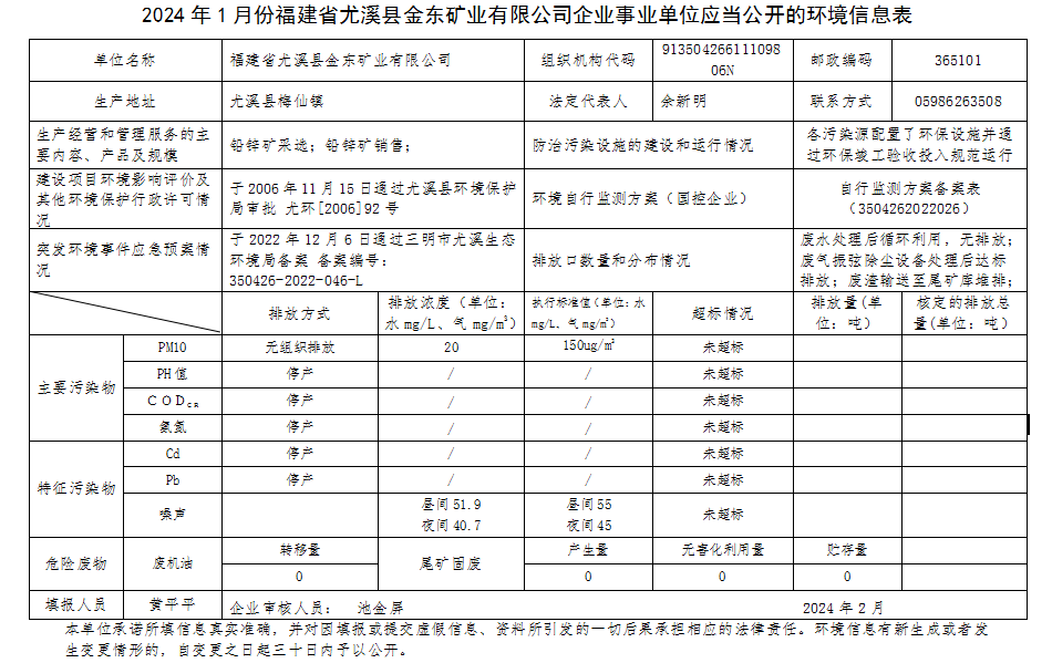 尤溪金東2月環境信息.png